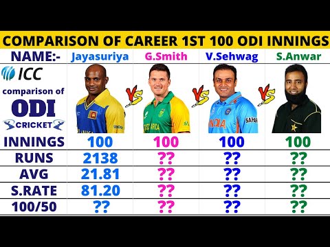 Career 1st 100 Odi Innings Comparison|Saeed Anwar, Virender Sehwag, Graeme Smith & Sanath Jayasuriya