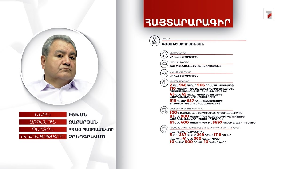 Հողամաս, 25 հազար եվրո. ՀՀ ԱԺ պատգամավոր Իշխան Զաքարյանի հայտարարագիրը