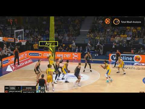 Quincy Acy fierce slam dunk/Euroleague 2019/20