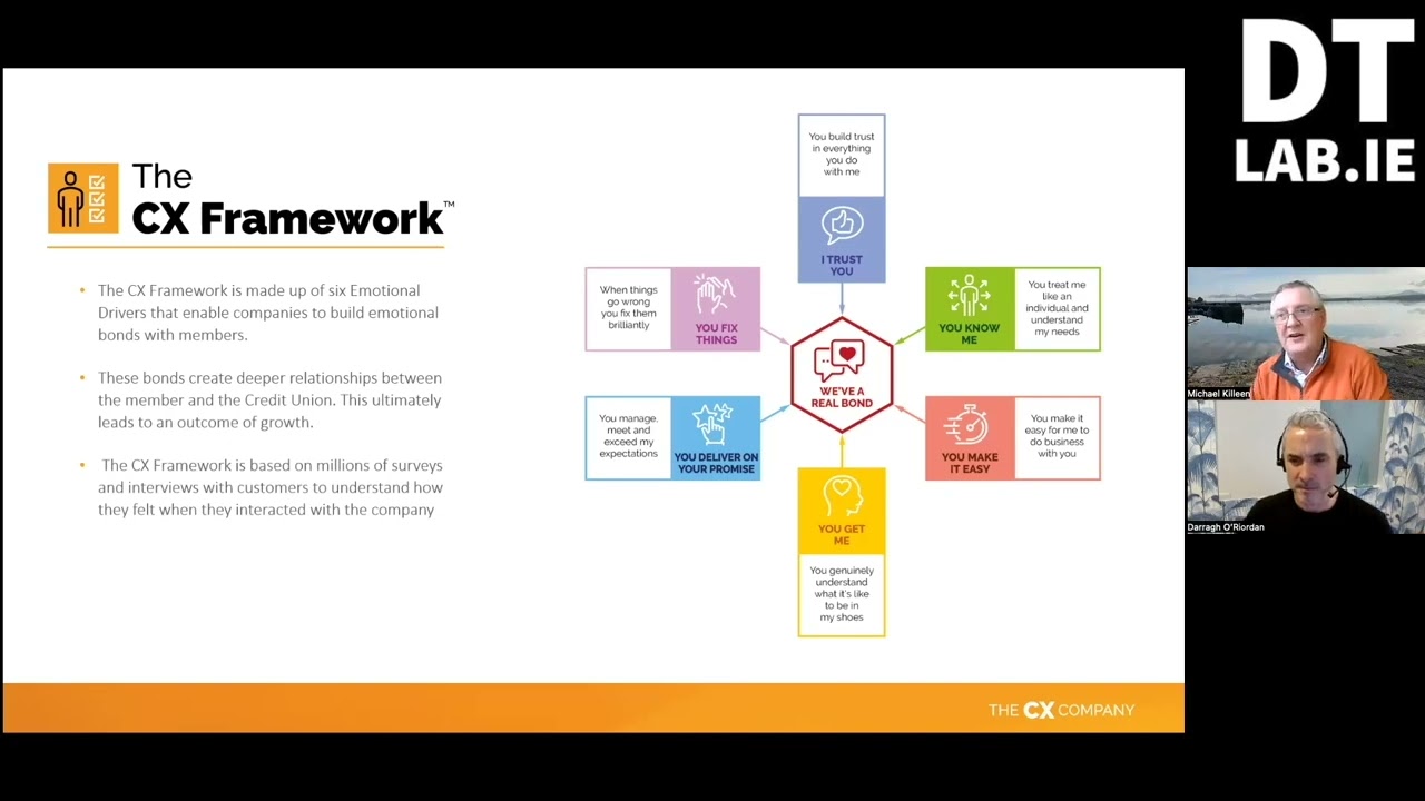 Michael Killeen   The Cx Framework   Six Fundamentals