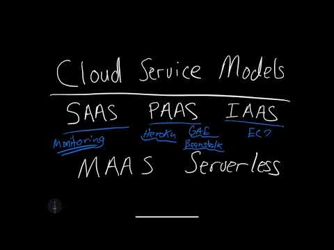Cloud Computing Service models