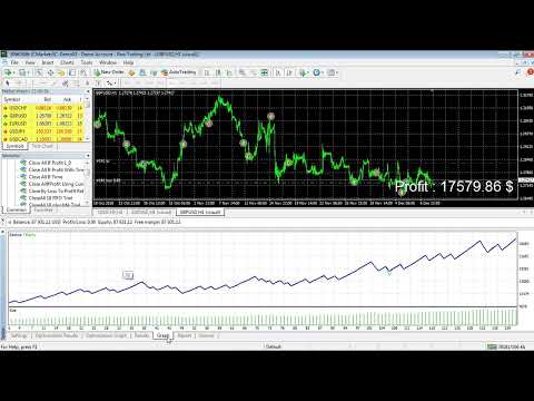 Video CandleWave