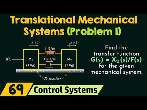 Translational Mechanical Systems Solved Problem 1