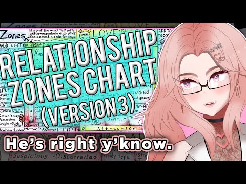 Women are COMPLICATED | Zones v3  - The most useful relationship map in history | hoe_math React