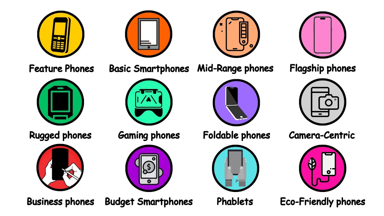 Every Type of Mobile Phone Explained in 3 Minutes