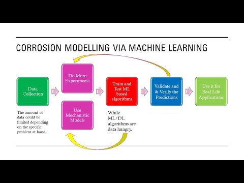 Predicting Corrosion (Microbiologically influenced corrosion - MIC) via Machine Learning