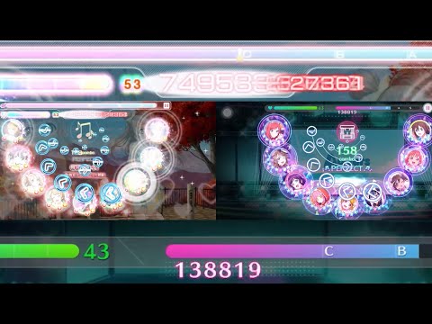 The difference score of SIF & SIF2