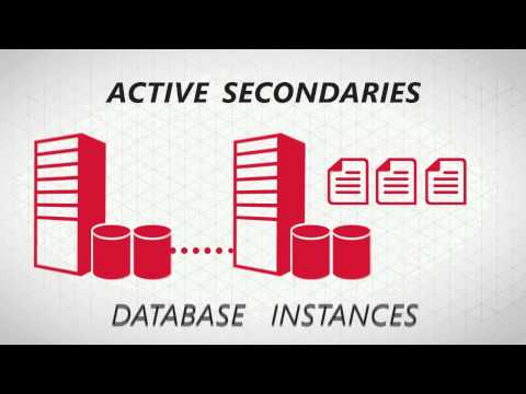 Private Cloud - Elastic - High Availability