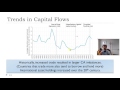 Globalization And Capital Flows