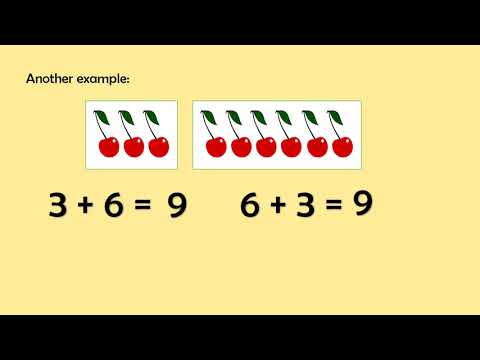 Properties of Addition (grade 2)