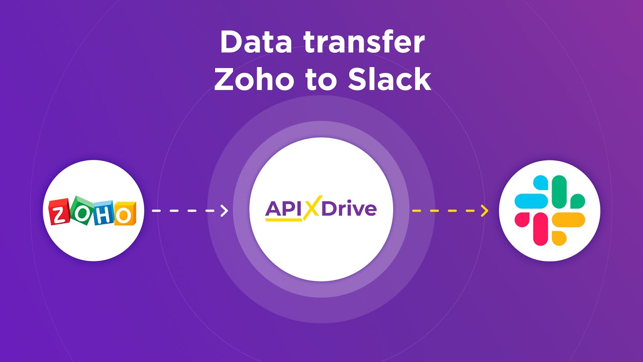 How to Connect Zoho CRM to Slack (channel)