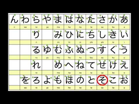 Romaji & Hiragana For Beginners: Part 3 - Another Tip For Beginners
