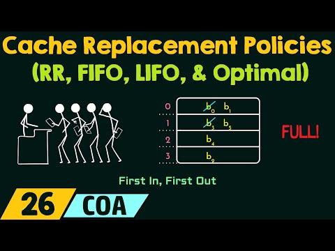 Cache Replacement Policies RR FIFO LIFO Optimal