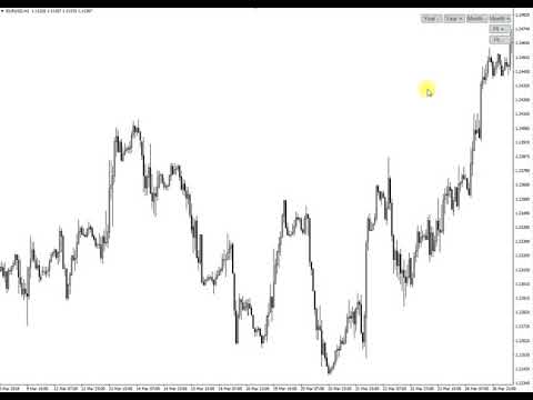 Video Easy Chart Navigate