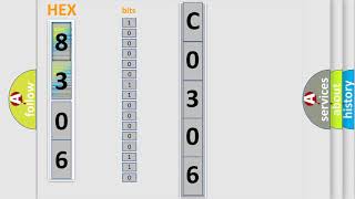 Síntomas del c0306 Chevrolet