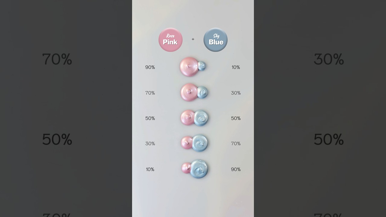 Who else loves mixing rose pink and sky blue? 😍🎨 #colormixing #paintmixing #asmr #shorts  #painting