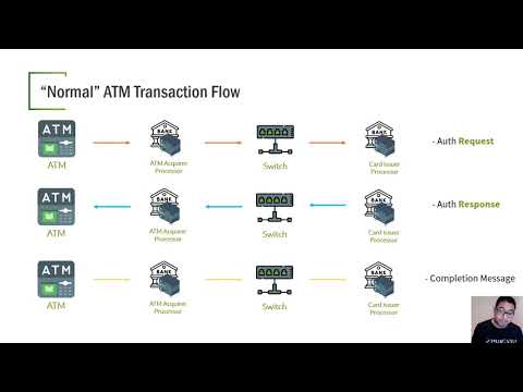 DEF CON 29 Payment Village - Hector Cuevas Cruz - ATM Transaction Reversal Frauds