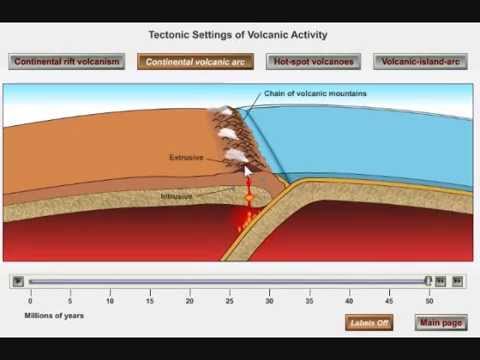 火山弧と沈み込み (Volcanic Arcs and Subduction)