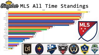 All Time MLS Standings