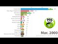 PBS Kids Shows History In Episodes 1968 2022