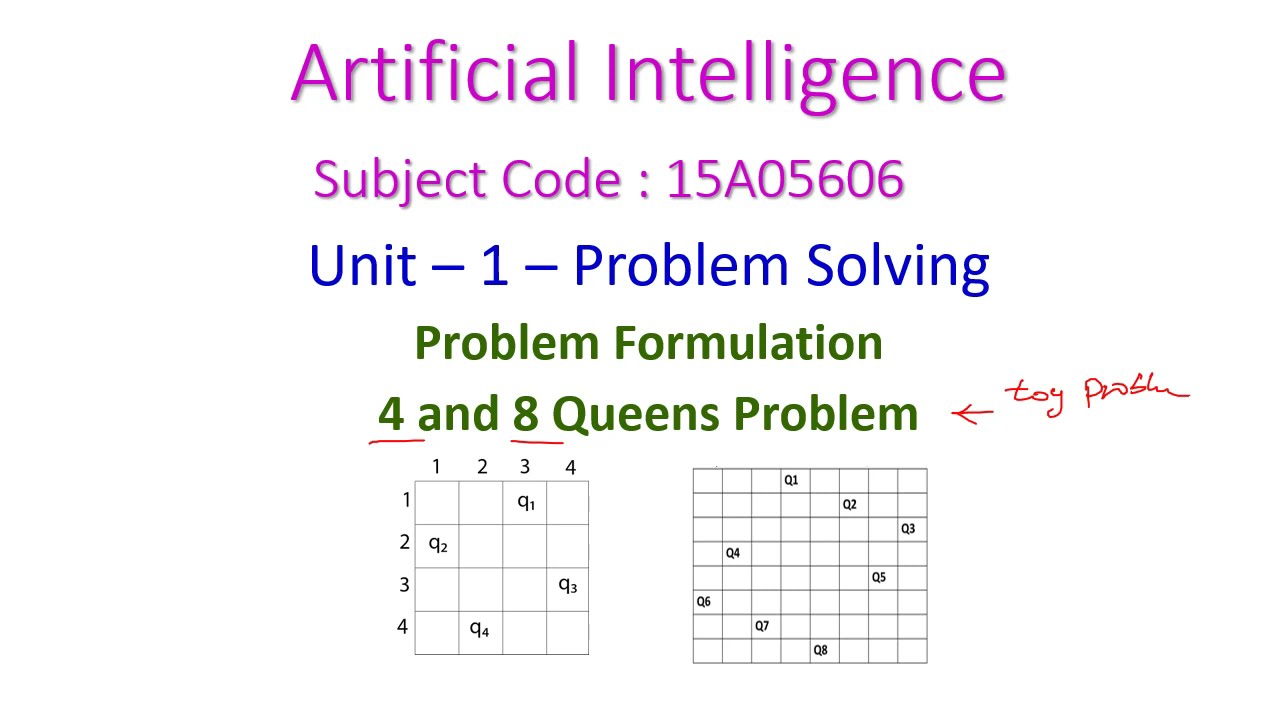8 Queens Problem - Artificial Intelligence-Unit-1-Problem Solving-4 Queens Problem