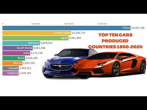 Top Ten Largest Car manufacturing Countries in the world 1950-2020