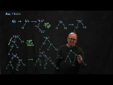 AVL Tree 7 complete example of adding data to an AVL tree.