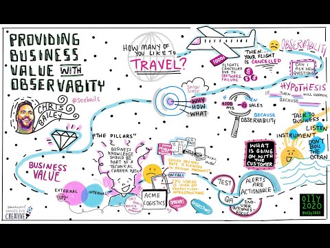 Observe 20/20 - Chris Bailey - Providing Business Value with Observability