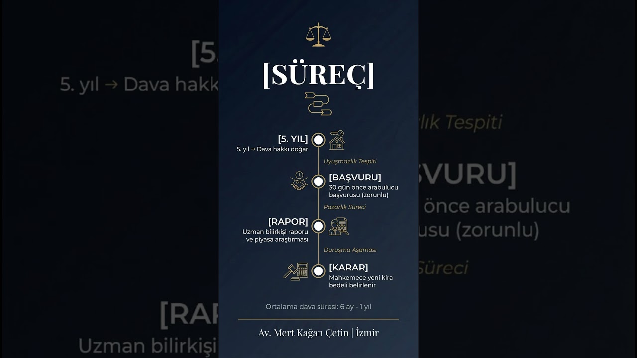 Kira Tespit Davası - Kısa Video ile Açıklama