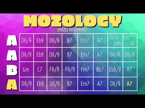 Mozology - Gypsy Jazz Backing Track / Jazz Manouche