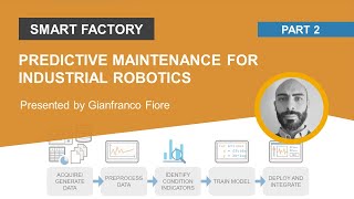 Predictive Maintenance for Industrial Robotics | Robotics For Smart Factory, Part 2