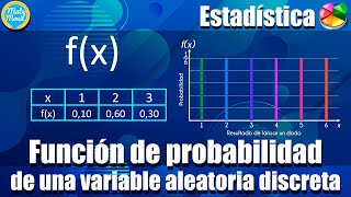 Probability function of a discrete random variable | Intro