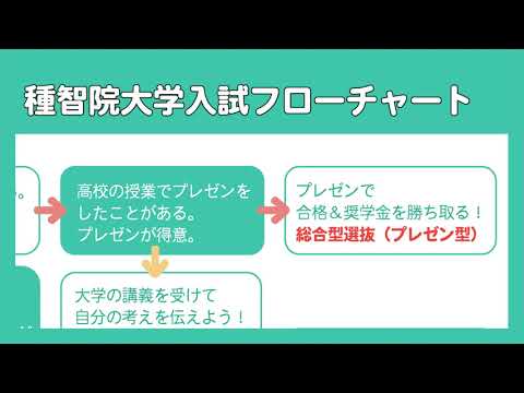 入試紹介　あなたにぴったりな試験が見つかる入試紹介　4分　種智院大学