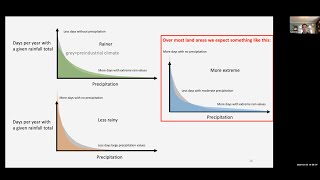 Weather & Climate Extremes Hydrological Cycle