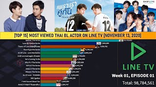 [情報] 泰BL戲劇LINETV觀看數統計&分析
