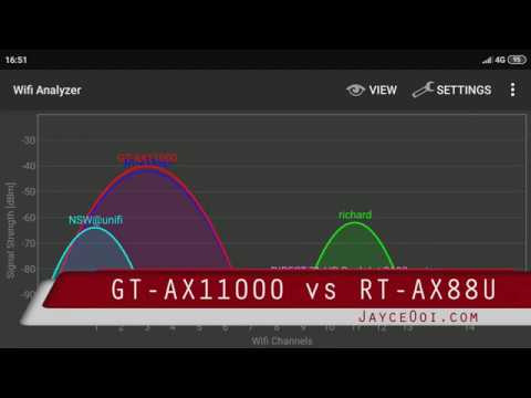 Asus ROG Rapture GT-AX11000 vs Asus RT-AX88U - WiFi Analyzer Range & iPerf3 Bandwidth Tests