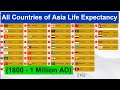 All Countries Of Asia Life Expectancy 1800 1 Million AD