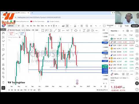 Preview: Market Analysis GBPUSD