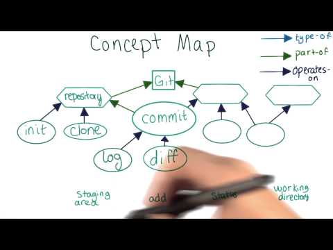 Introduction How to Use Git and GitHub