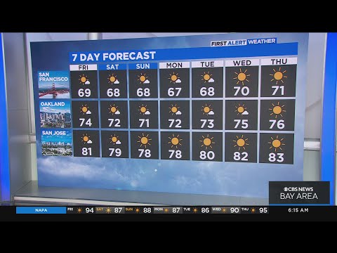 First Alert Weather forecast for Friday morning
