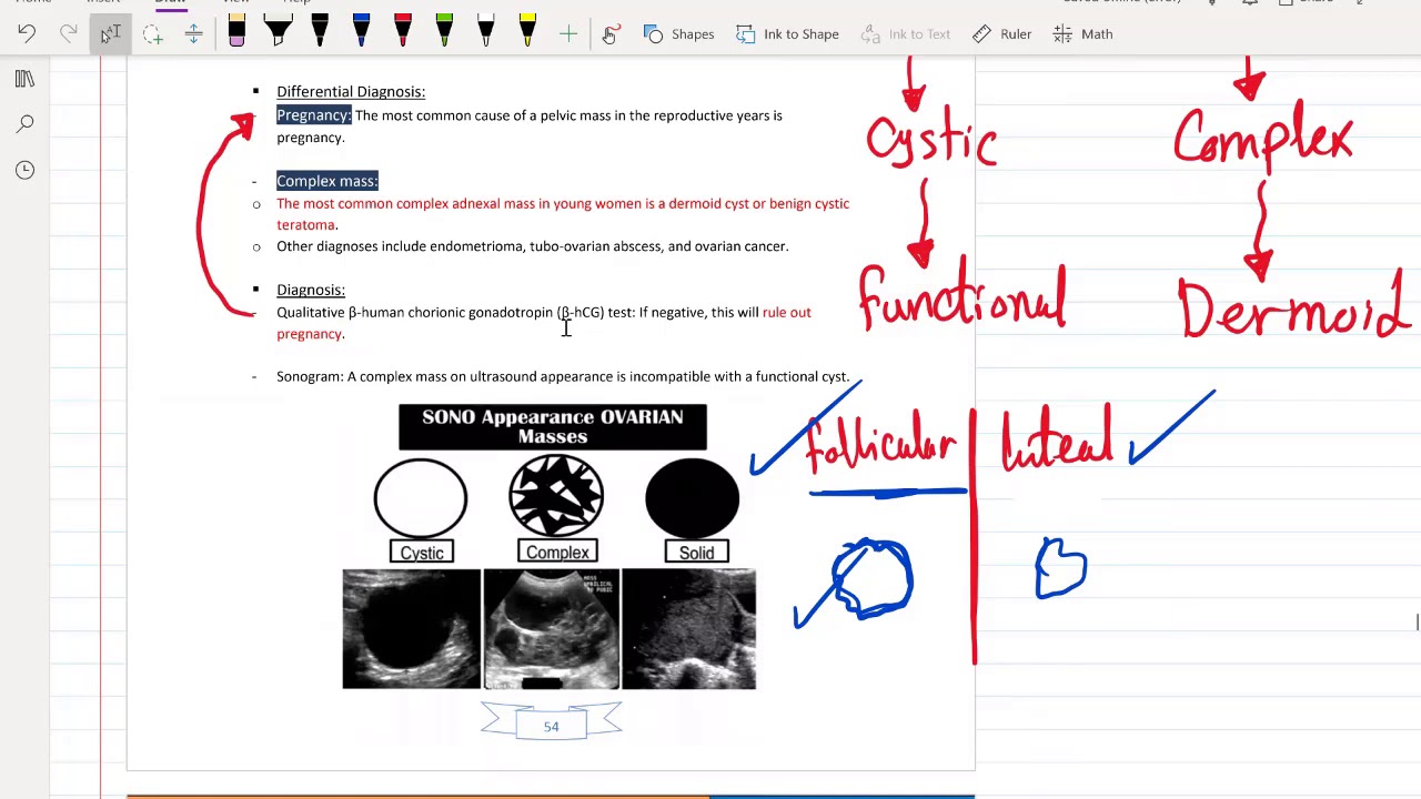 4. Gynecology part 4 or USMLE Step 2 CK - (Free trial course in Description Below)