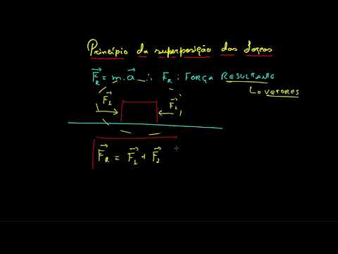 Princípio da superposição das forças