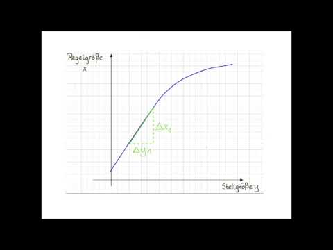 RT 02 03 Statische Kennlinie Kps: Teil 2