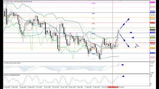 Weekly Forex forecast 01-05.02.21: EUR/USD, GBP/USD, USD/JPY, AUD/USD, Gold
