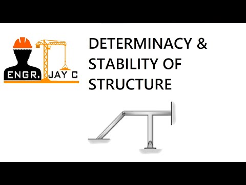 Structural Theory | Determinacy and Stability