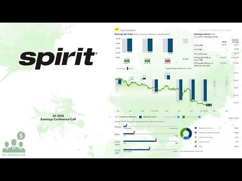 $SAVE Spirit Airlines Q1 2024 Earnings Conference Call