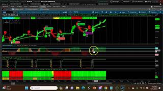 Weekly CPR for ShortTerm Swing Trading | Three Ascending CPR Jan 29th, 2024- Feb 2nd 2024