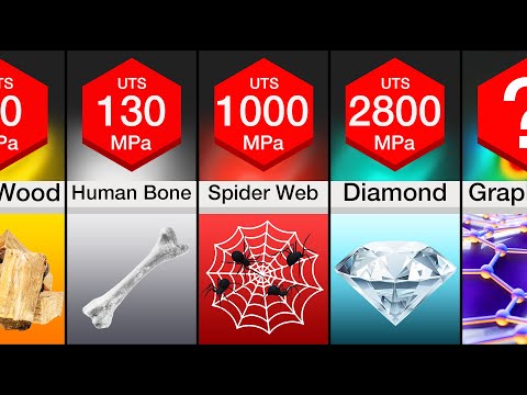 image-What is the strongest thing on earth?
