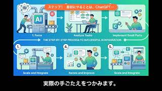 ChatGPTでいきなり全自動化しようとすると遠回りになる理由