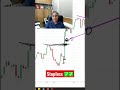Stoploss कैसे लगाएं Ghanshyam Sir Ghanshyamtech Artoftrading